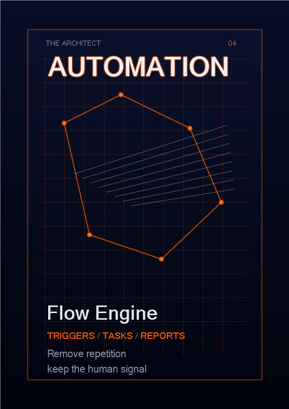 Automation workflow layer