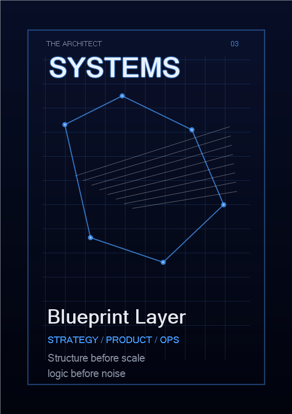 Operational systems blueprint